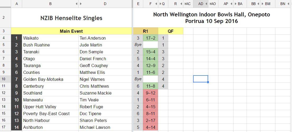 Henselite Singles with shuffle rounds